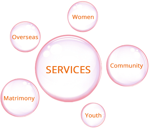 Services